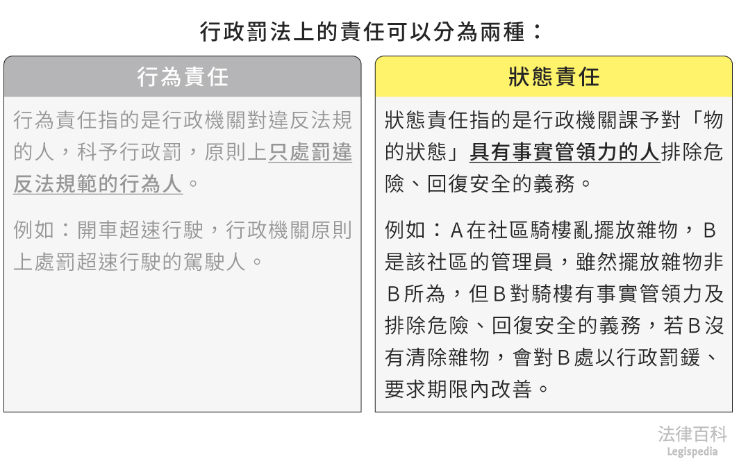 圖1　狀態責任||資料來源：本辭典內容　/　繪圖：Yen