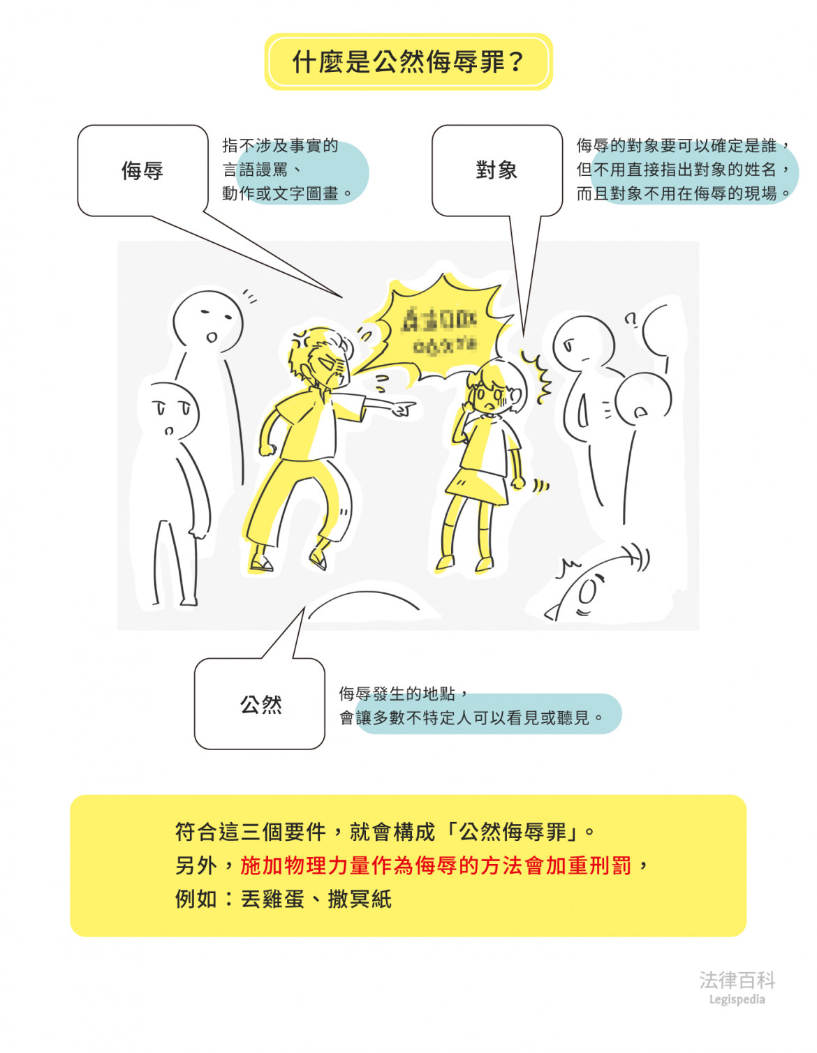 圖1　什麼是公然侮辱罪？||資料來源：蔡文元　/　繪圖：Yen