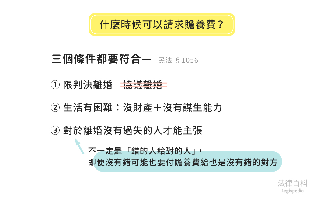 圖1　什麼時候可以請求贍養費？||資料來源：雷皓明、張學昌　/　繪圖：Yen