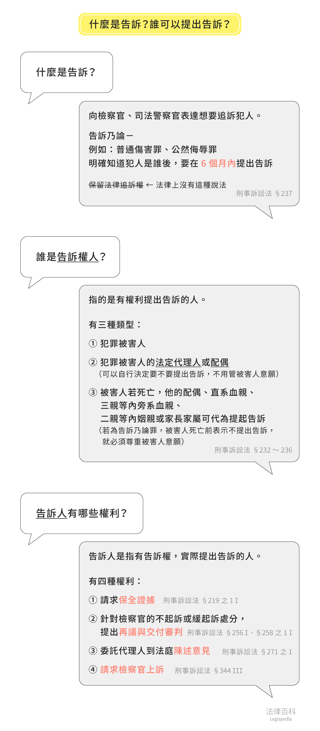 圖1　什麼是告訴？誰可以提出告訴？||資料來源：吳景欽　/　繪圖：Yen