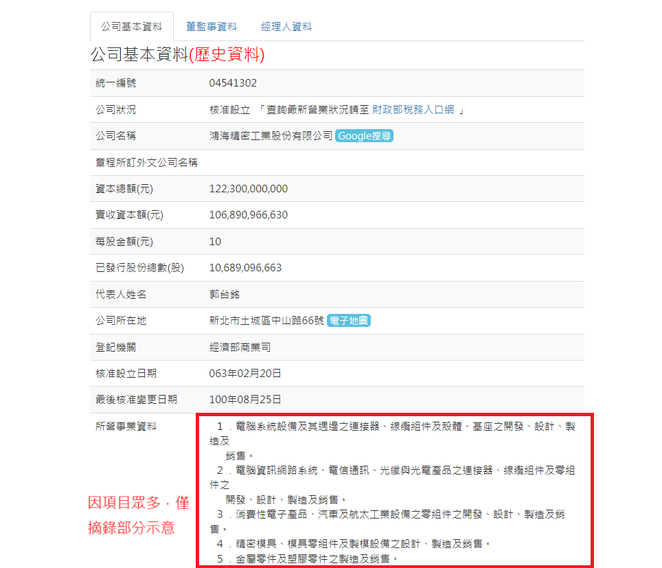 圖5：公司資料頁面—鴻海歷史資料節錄||資料來源：商工登記公示資料查詢系統截圖
