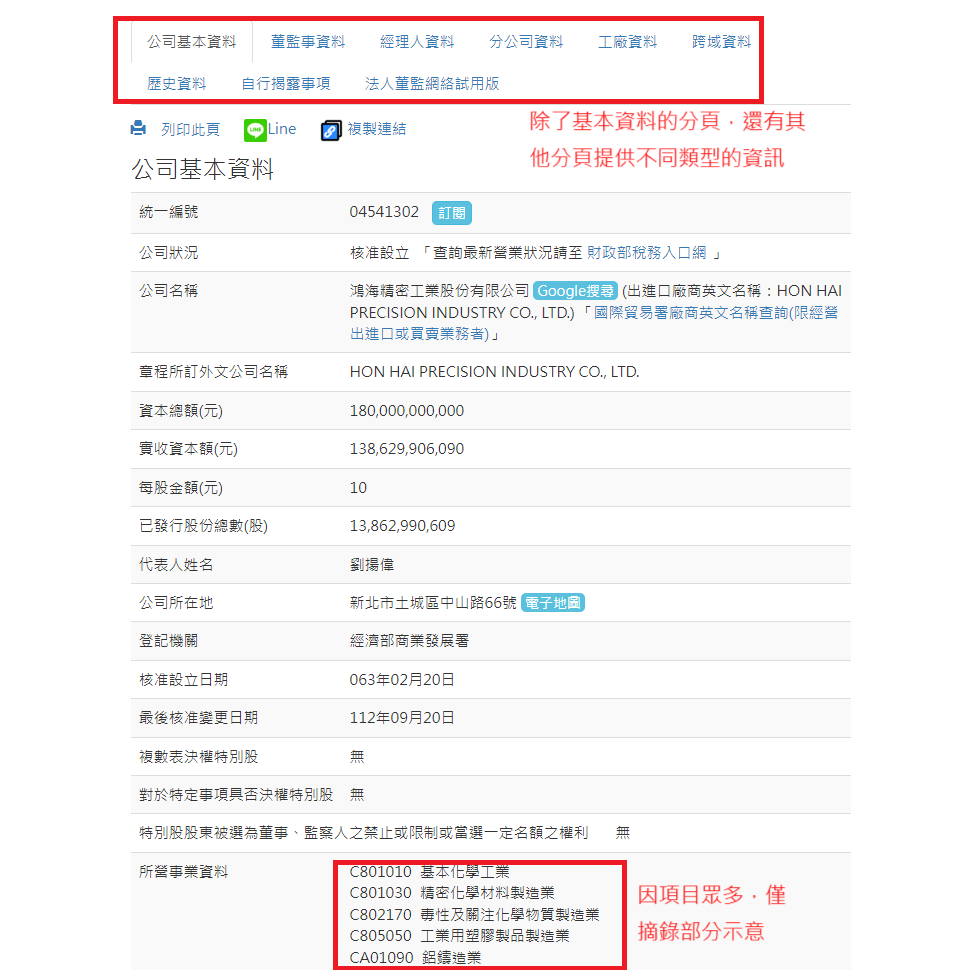 圖4：公司資料頁面—鴻海公司基本資料節錄||資料來源：商工登記公示資料查詢系統截圖