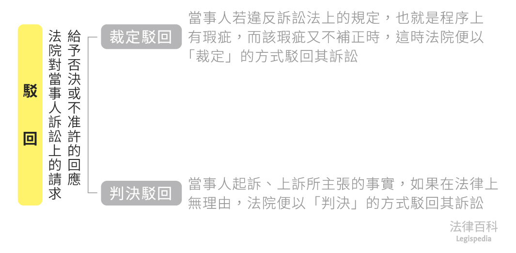  ||資料來源：陳琦姸　/　繪圖：Yen