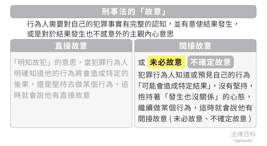 確定的故意未必の故意 _ 未必の故意 傷害致死罪 – 未必の故意 – SLOQS