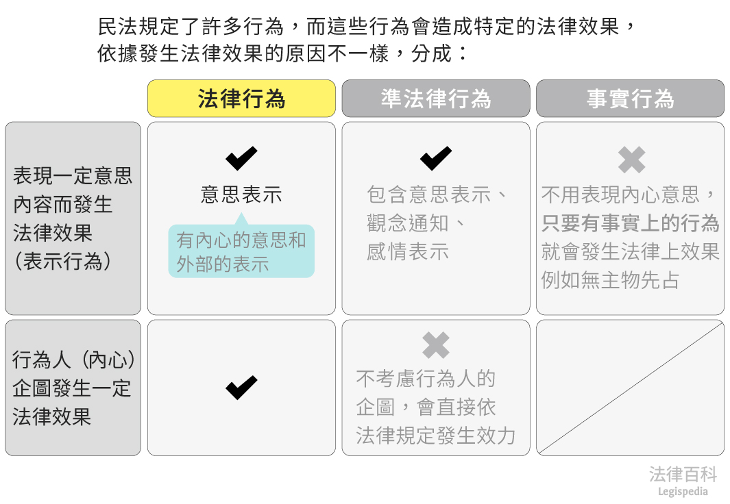 法律行為|法律百科 Legispedia