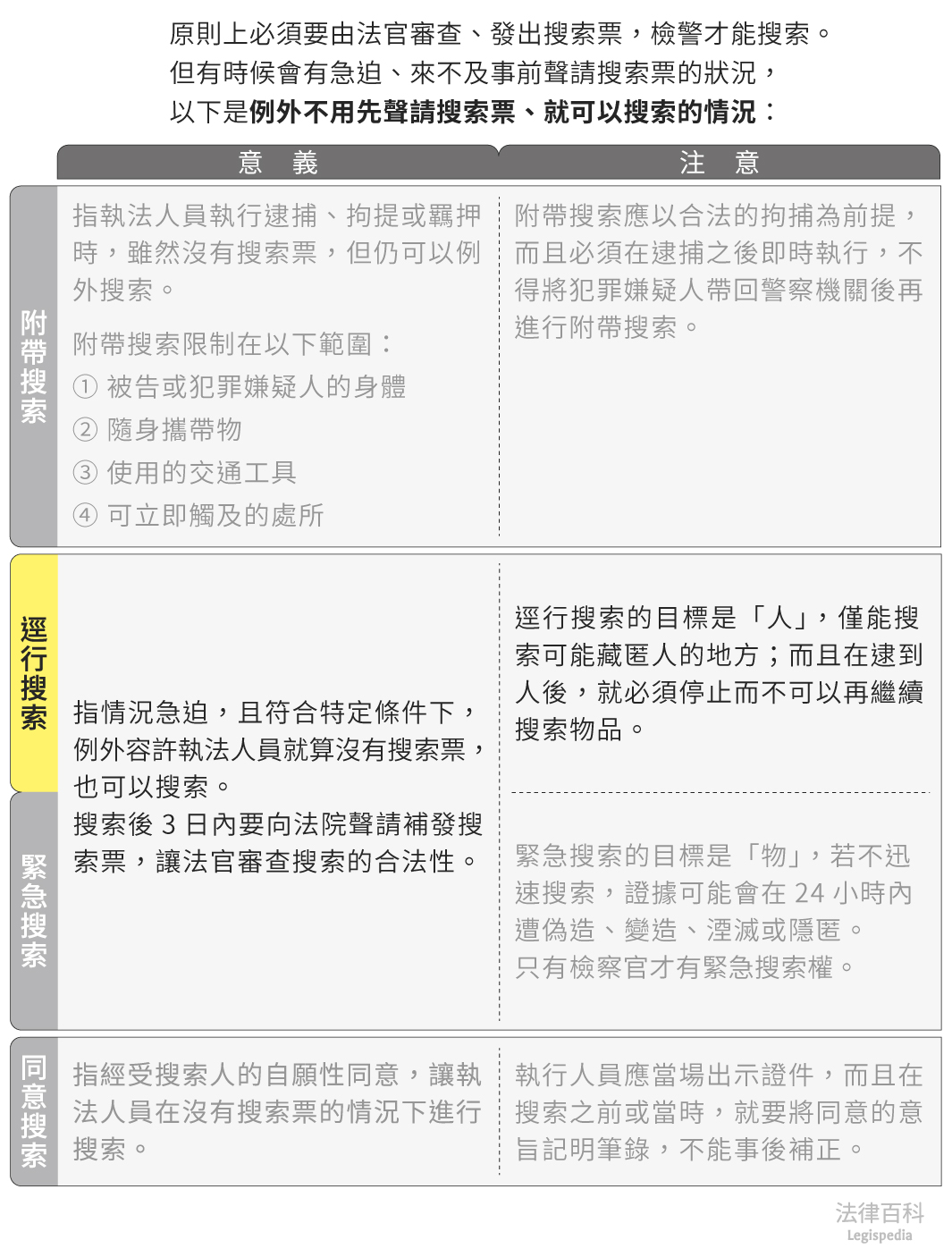 圖1　逕行搜索||資料來源：本辭典內容　/　繪圖：Yen