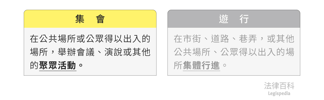 圖1　集會||資料來源：本辭典內容　/　繪圖：Yen