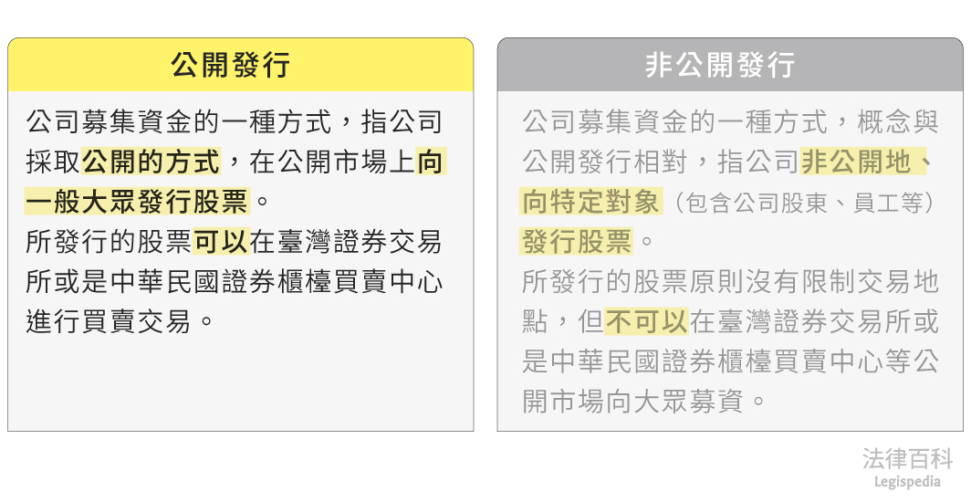 圖1　公開發行||資料來源：本辭典內容　/　繪圖：Yen