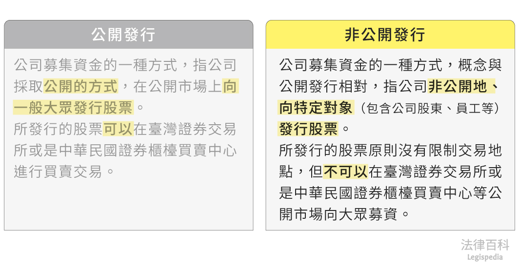 圖1　非公開發行||資料來源：本辭典內容　/　繪圖：Yen