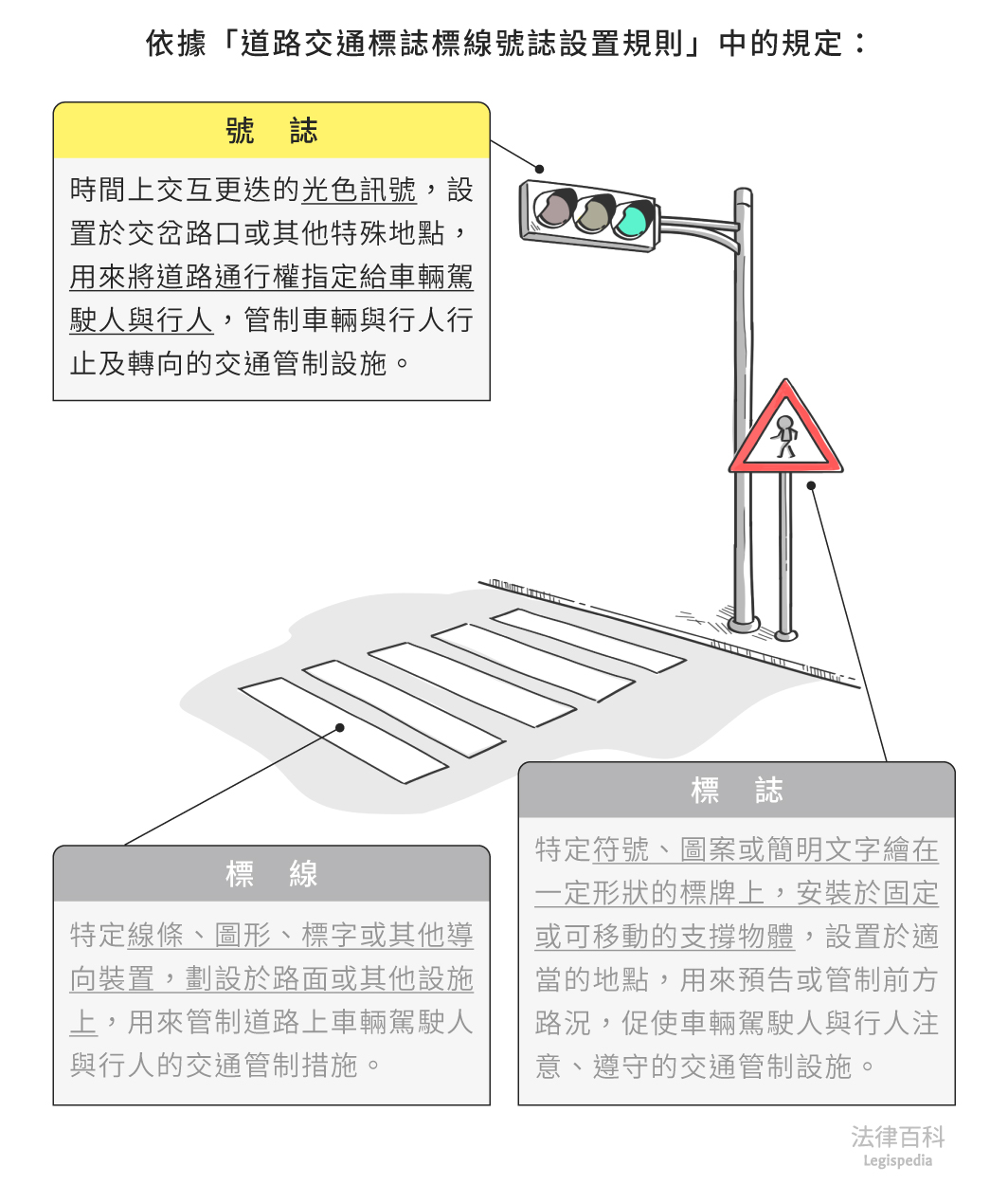 圖1　號誌||資料來源：本辭典內容　/　繪圖：Yen