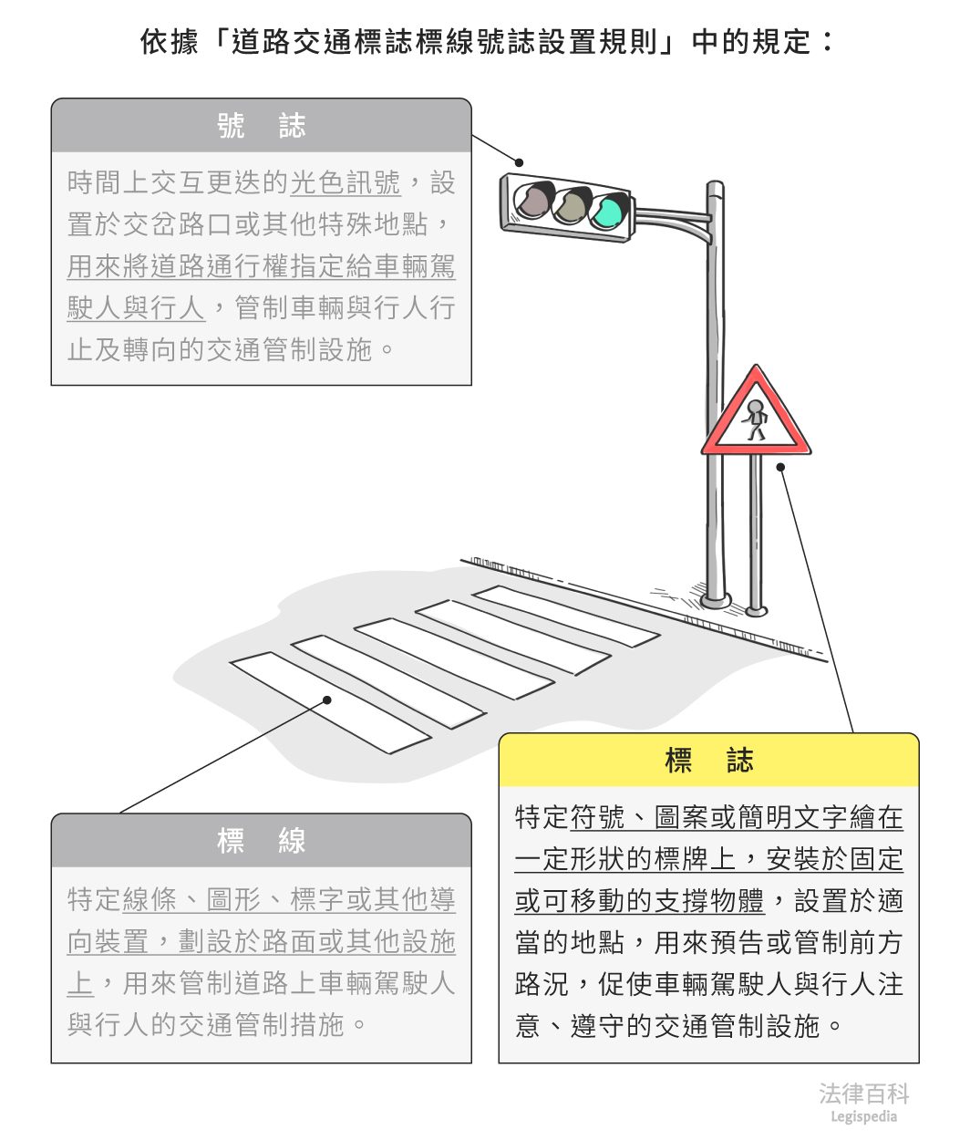圖1　標誌||資料來源：本辭典內容　/　繪圖：Yen