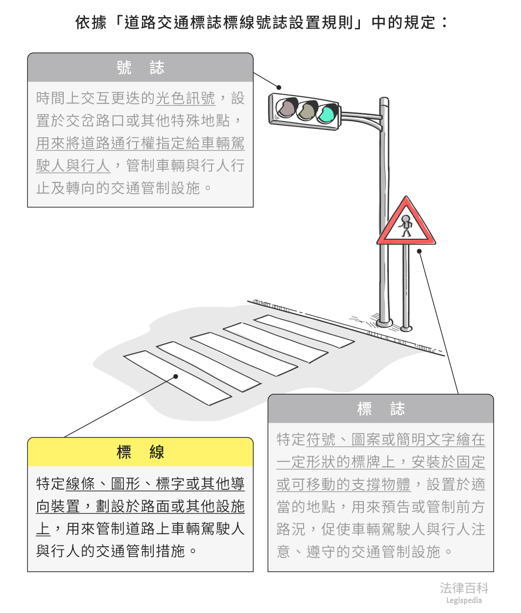圖1　標線||資料來源：本辭典內容　/　繪圖：Yen