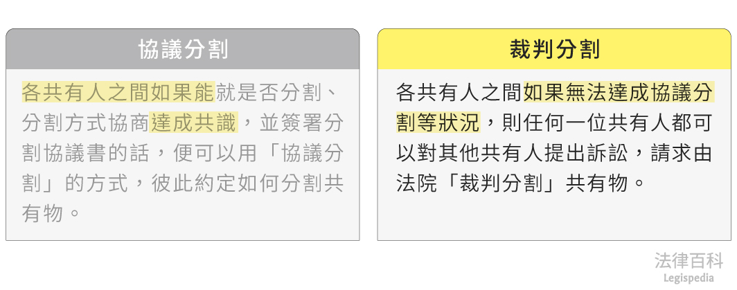 圖1　裁判分割||資料來源：本辭典內容　/　繪圖：Yen