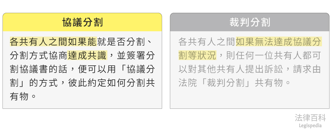 圖1　協議分割||資料來源：本辭典內容　/　繪圖：Yen