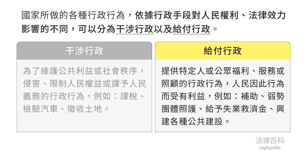 圖1　給付行政||資料來源：本辭典內容　/　繪圖：Yen