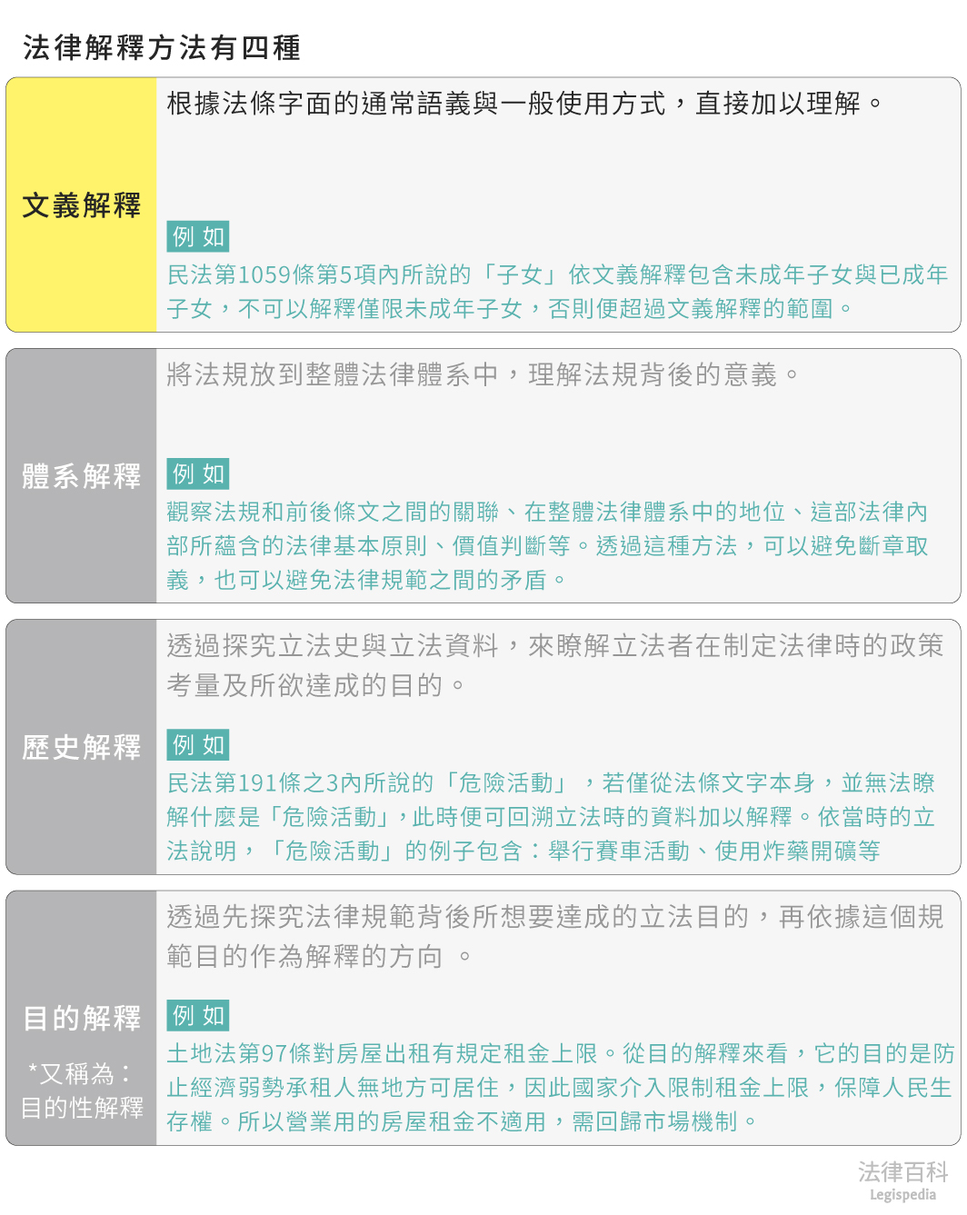 圖1　文義解釋||資料來源：本辭典內容　/　繪圖：Yen