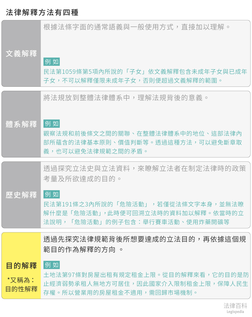 圖1　目的解釋||資料來源：本辭典內容　/　繪圖：Yen