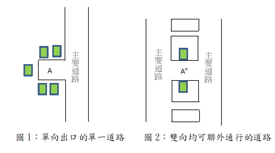 圖1及圖2||資料來源：作者自繪。