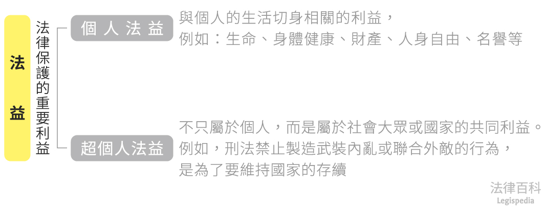  ||資料來源：王琮儀　/　繪圖：Yen