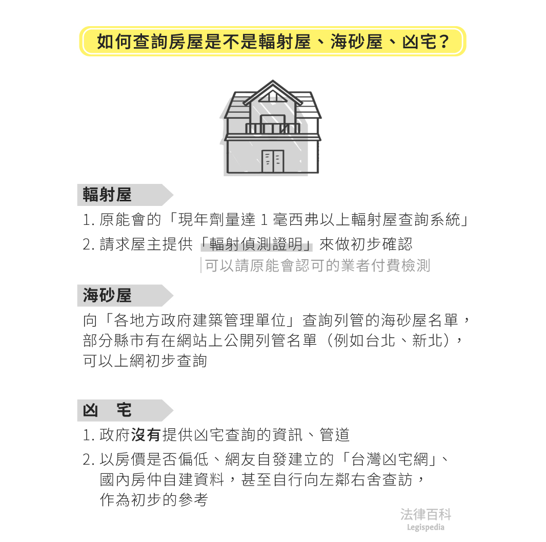 圖1　如何查詢房屋是不是輻射屋、海砂屋、凶宅？||資料來源：王瀚誼　/　繪圖：Yen