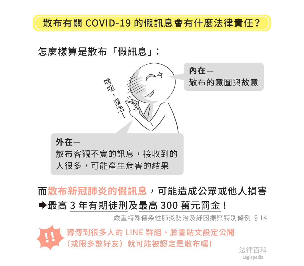 圖1　散布有關COVID-19的假訊息會有什麼法律責任？||資料來源：李侑宸　/　繪圖：Yen