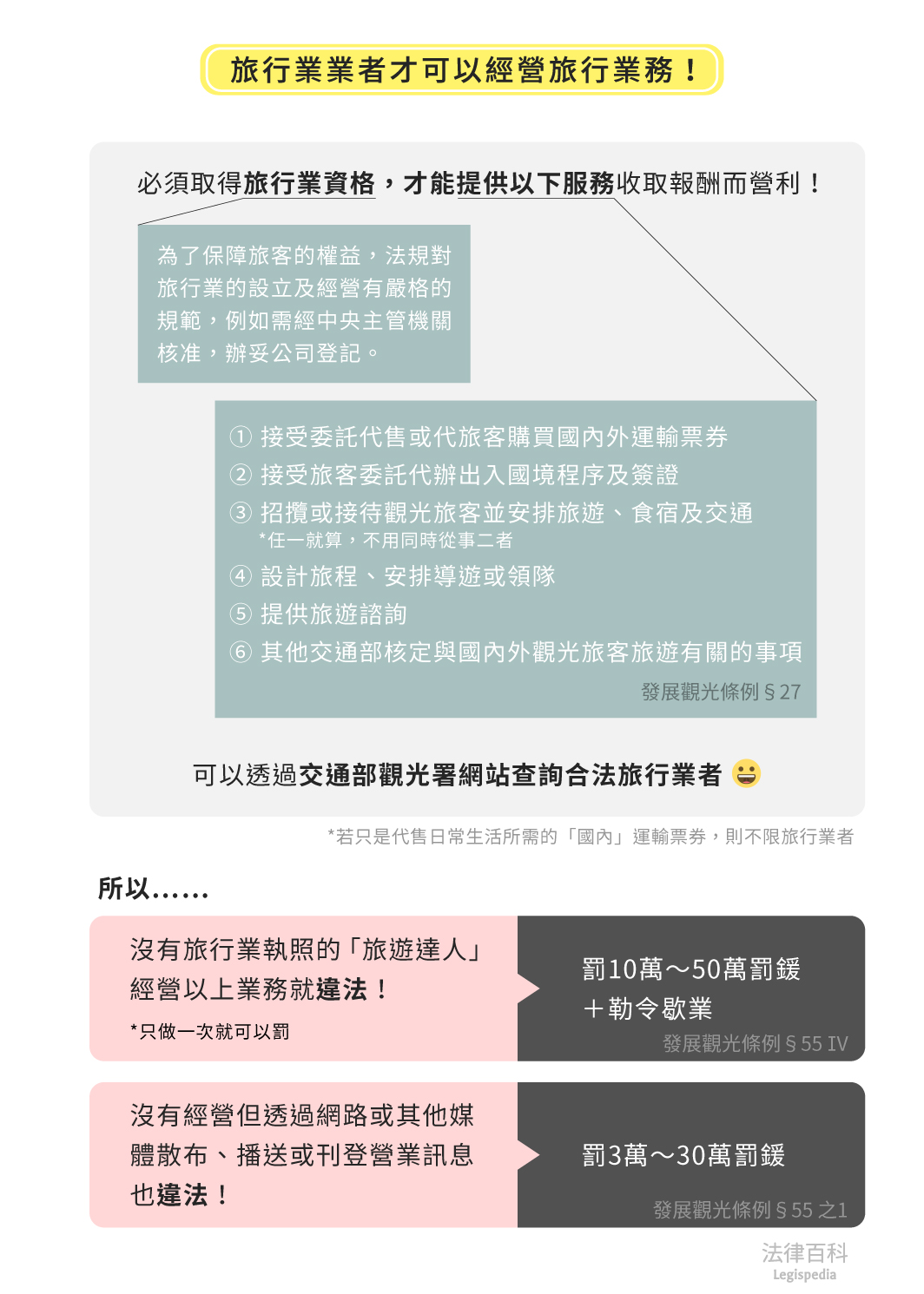 圖1　旅行業業者才可以經營旅行業務！||資料來源：王綱　/　繪圖：Yen