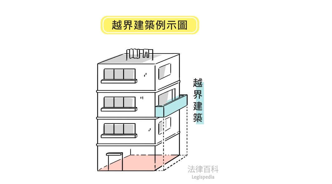 圖1　越界建築例示圖||資料來源：楊舒婷　/　繪圖：Yen